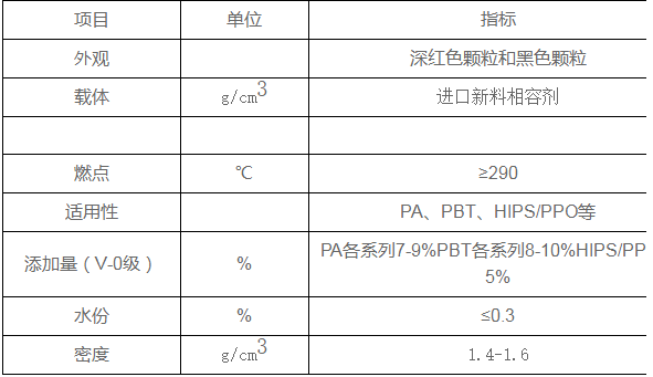 尼龙V0级红磷阻燃母粒的相关知识讲解